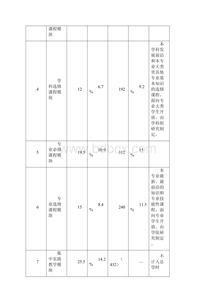 重庆理工大学会计学专业培养计划.docx_第3页