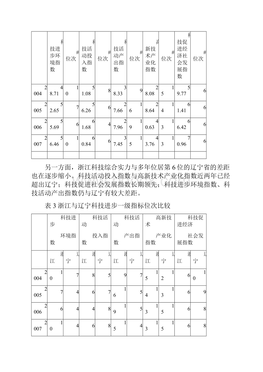 当前浙江科技创新的总体特征存在问题及对策建议.docx_第2页