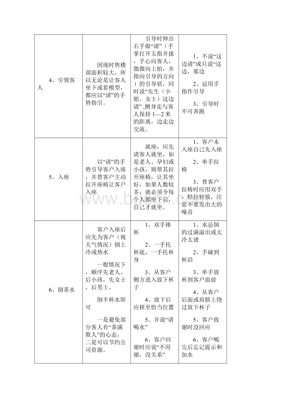 房地产销售礼仪及接待流程.docx_第3页