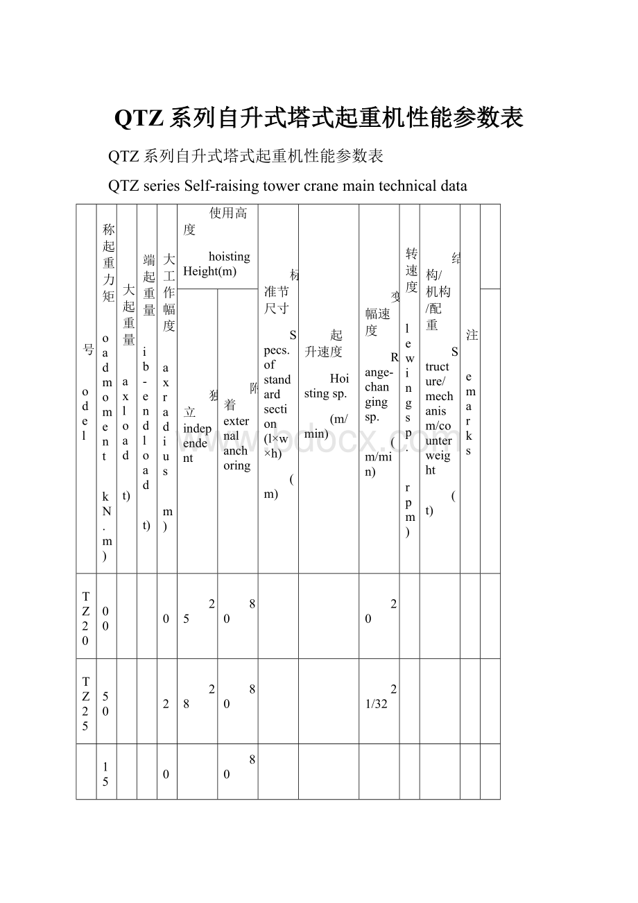 QTZ系列自升式塔式起重机性能参数表.docx