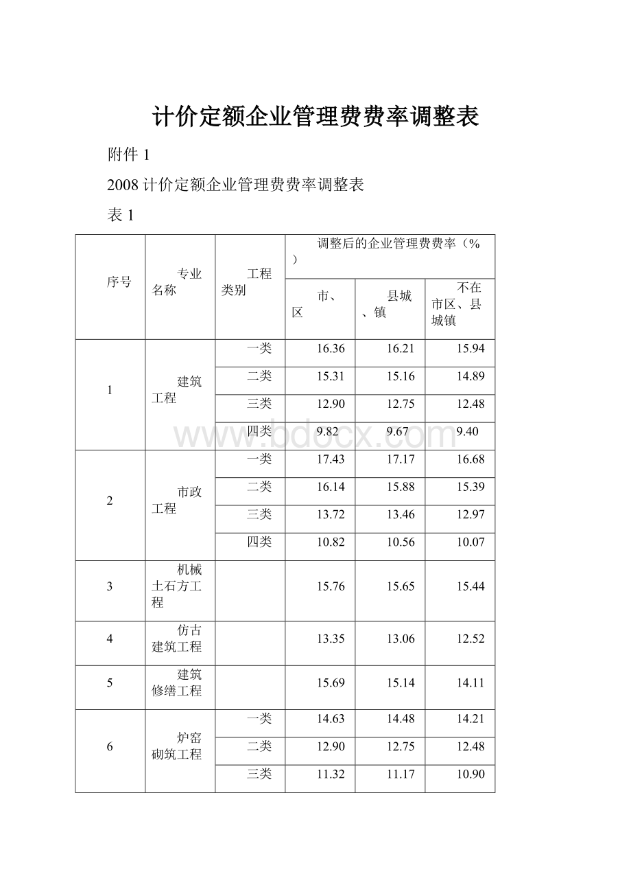 计价定额企业管理费费率调整表.docx_第1页