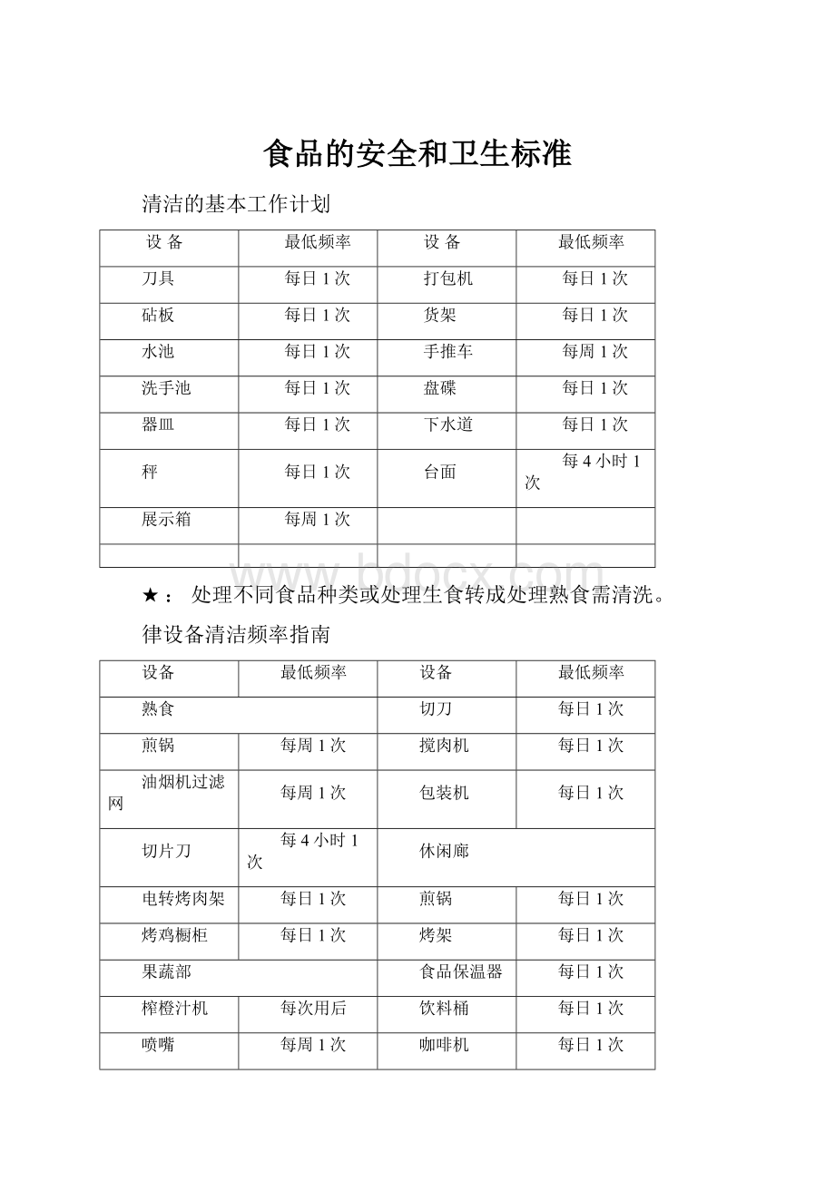 食品的安全和卫生标准.docx