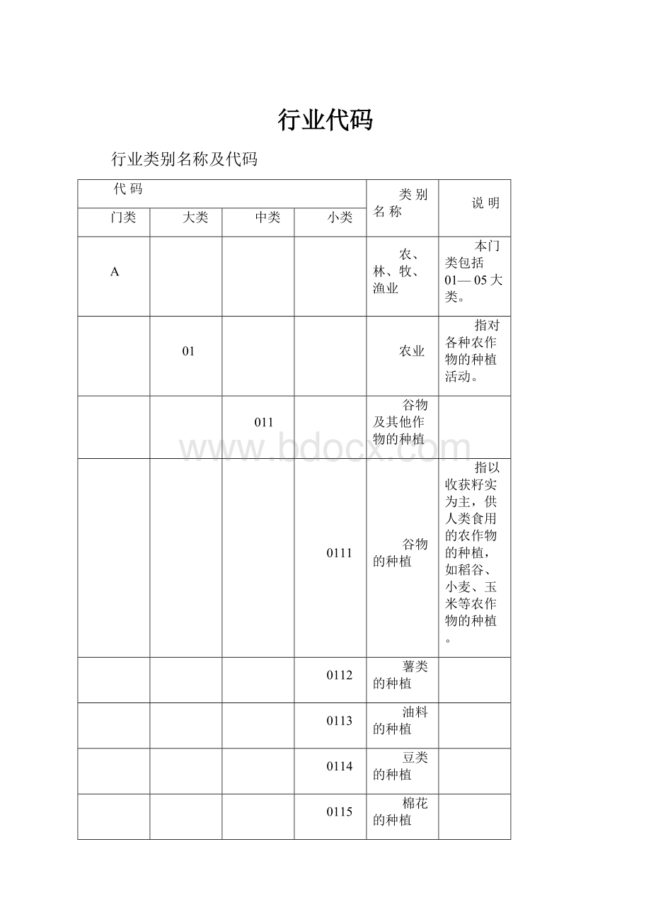 行业代码.docx