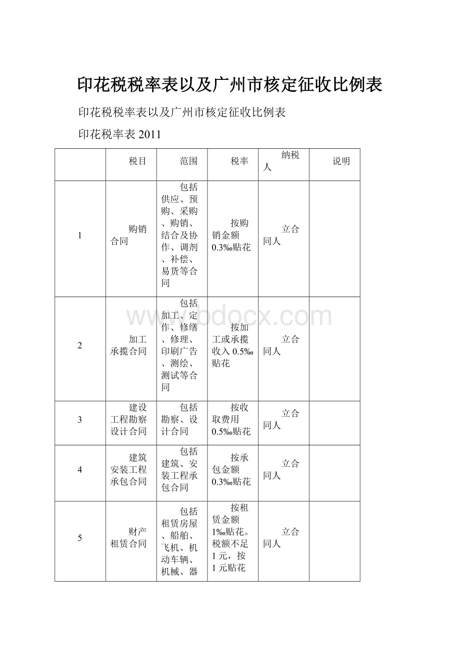 印花税税率表以及广州市核定征收比例表.docx_第1页