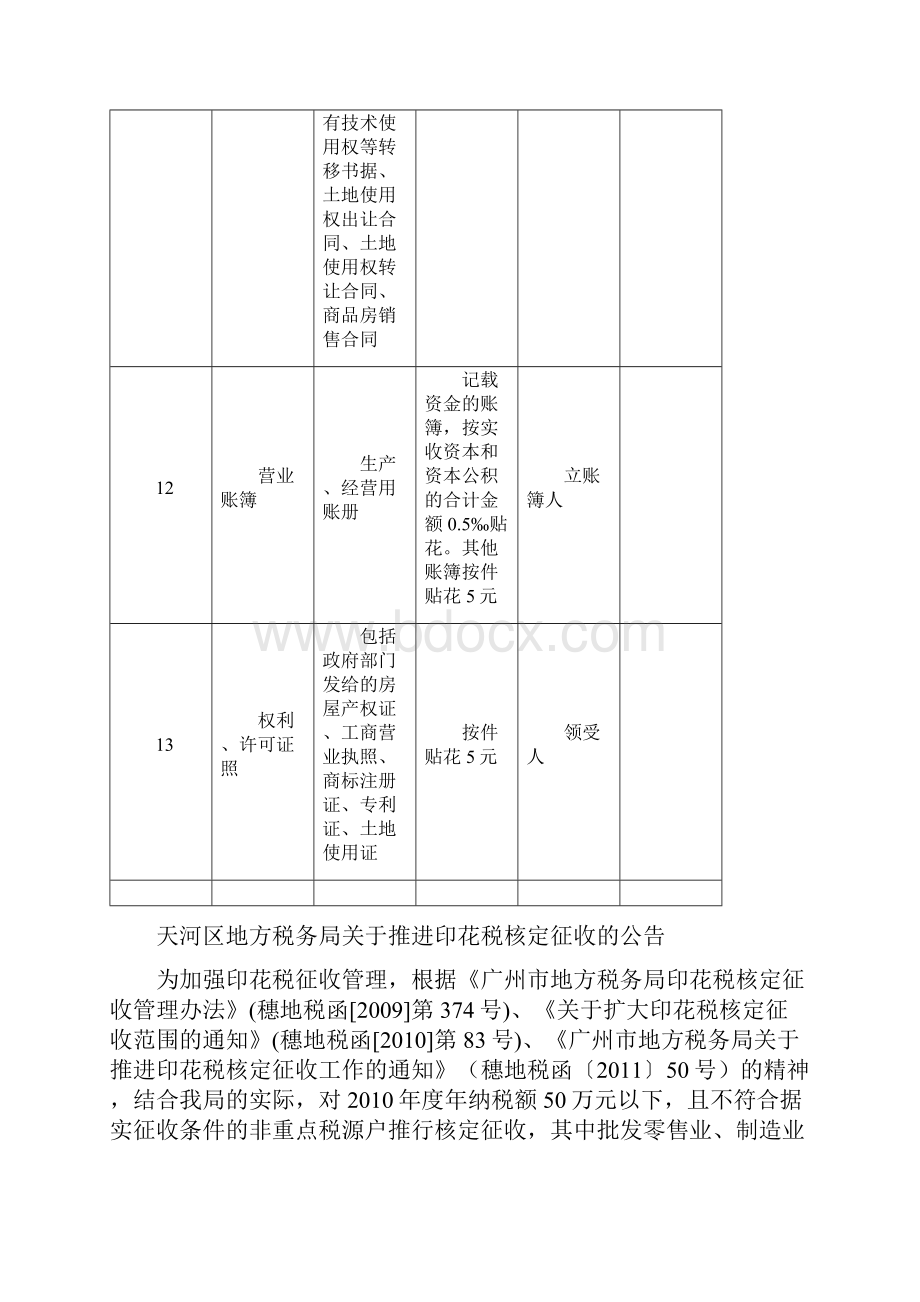 印花税税率表以及广州市核定征收比例表.docx_第3页