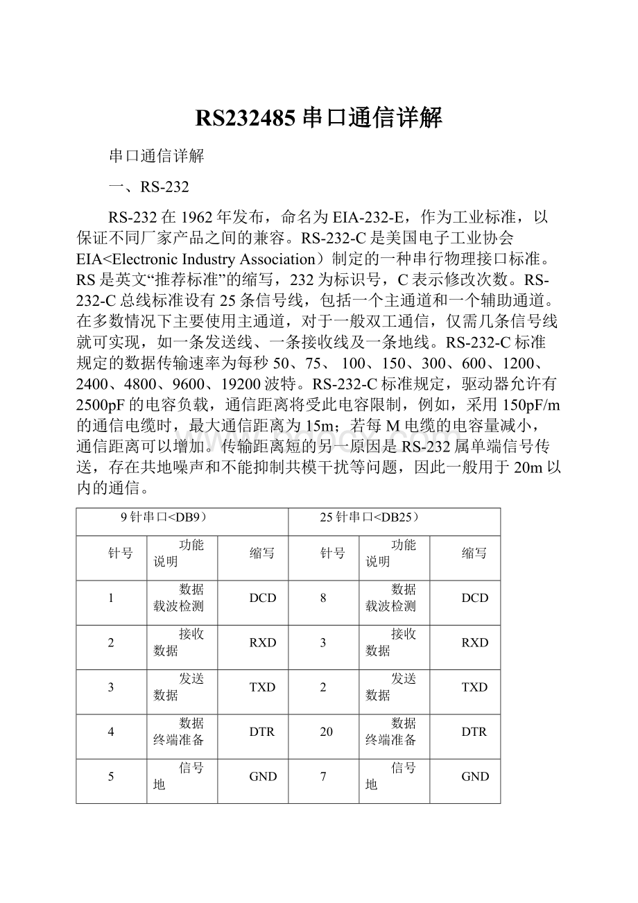 RS232485串口通信详解.docx