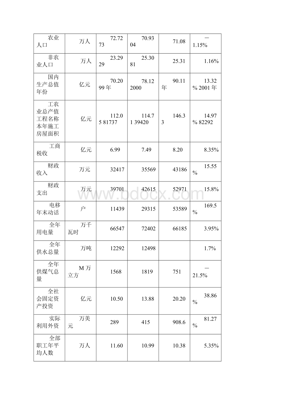 市场供给与需求分析.docx_第2页