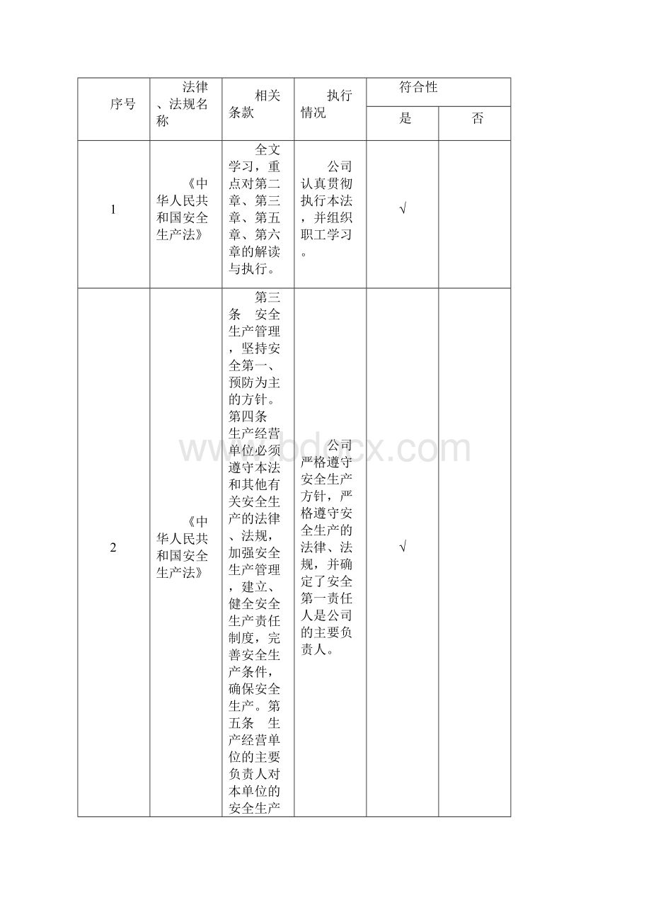 范本09年法律法规符合性评价安全标准化.docx_第2页