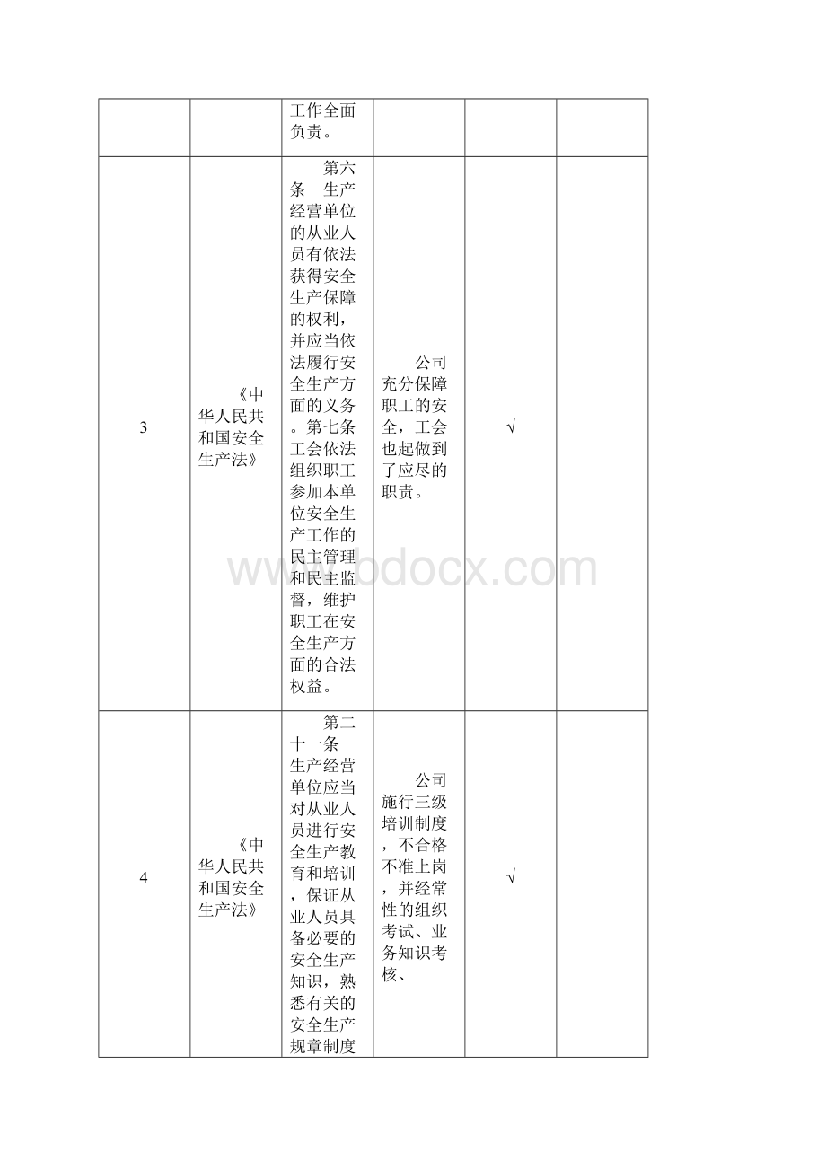 范本09年法律法规符合性评价安全标准化.docx_第3页