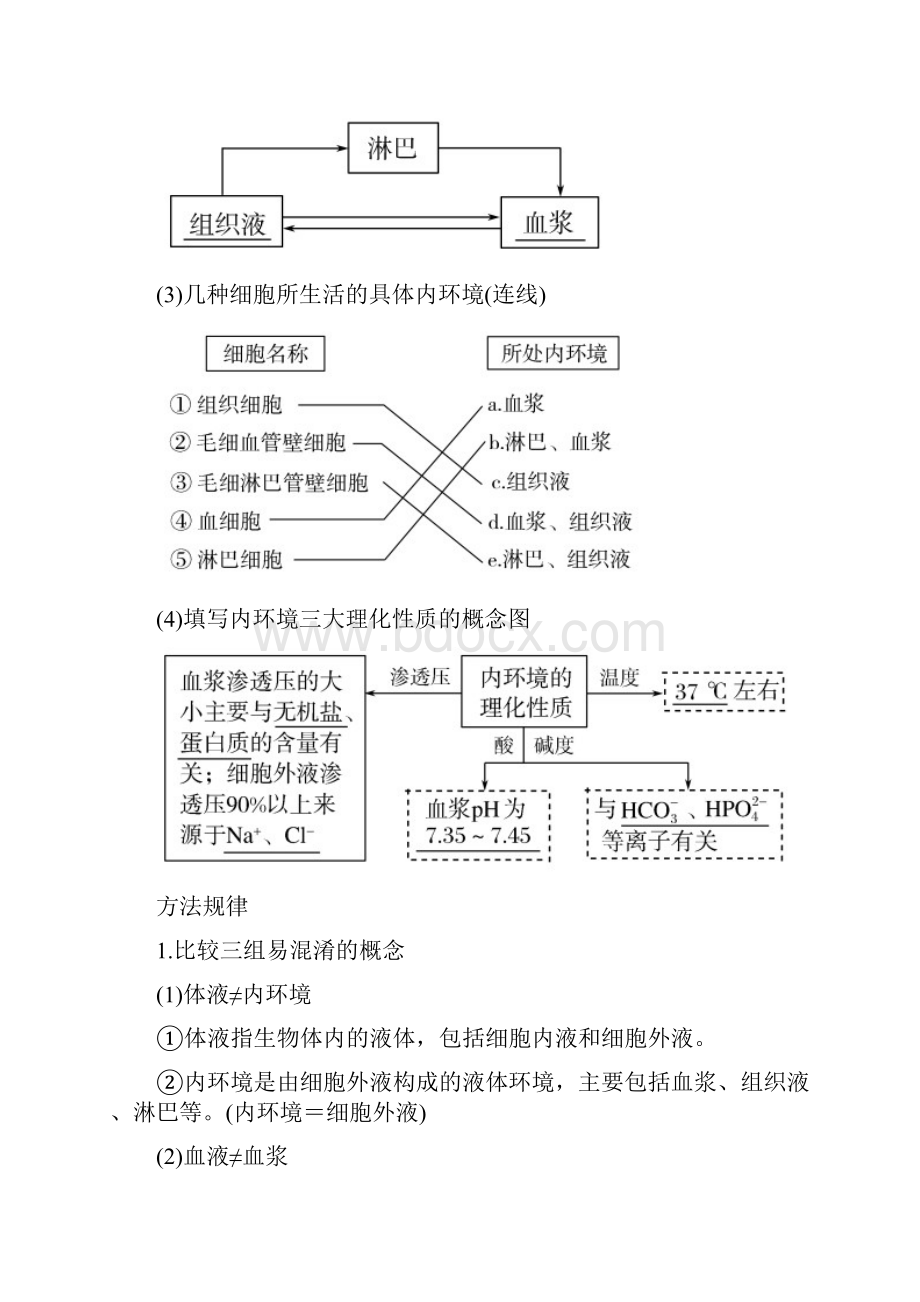 届 一轮复习人教版 人体的内环境与稳态 学案doc.docx_第2页