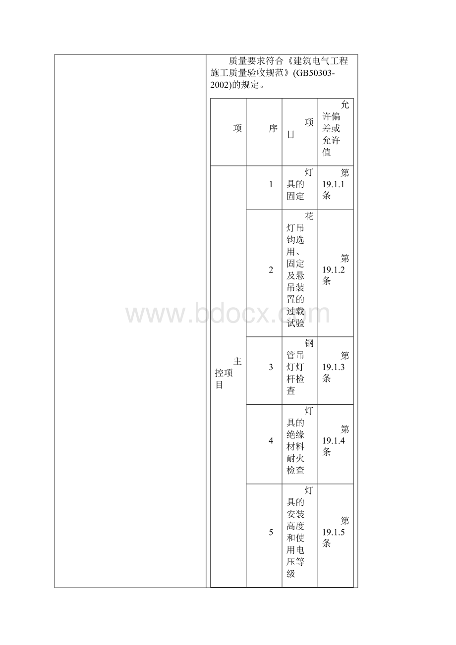 技术交底灯具安装.docx_第3页