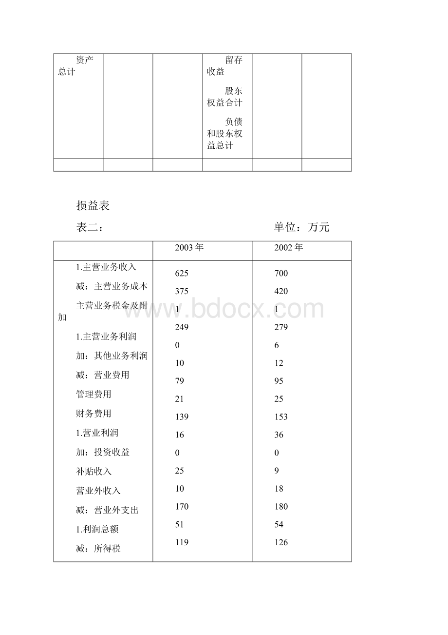 财务管理案例分析.docx_第3页