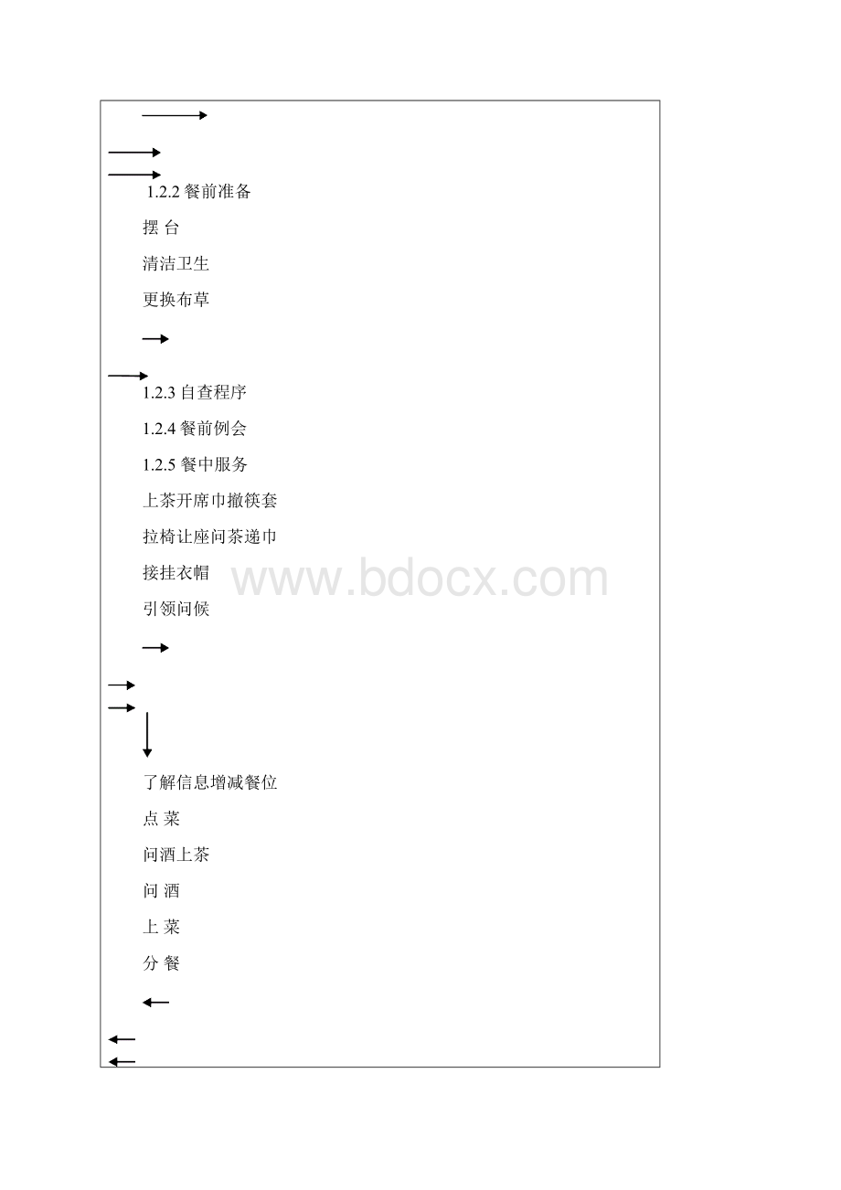 服务员作业指导书分析.docx_第2页