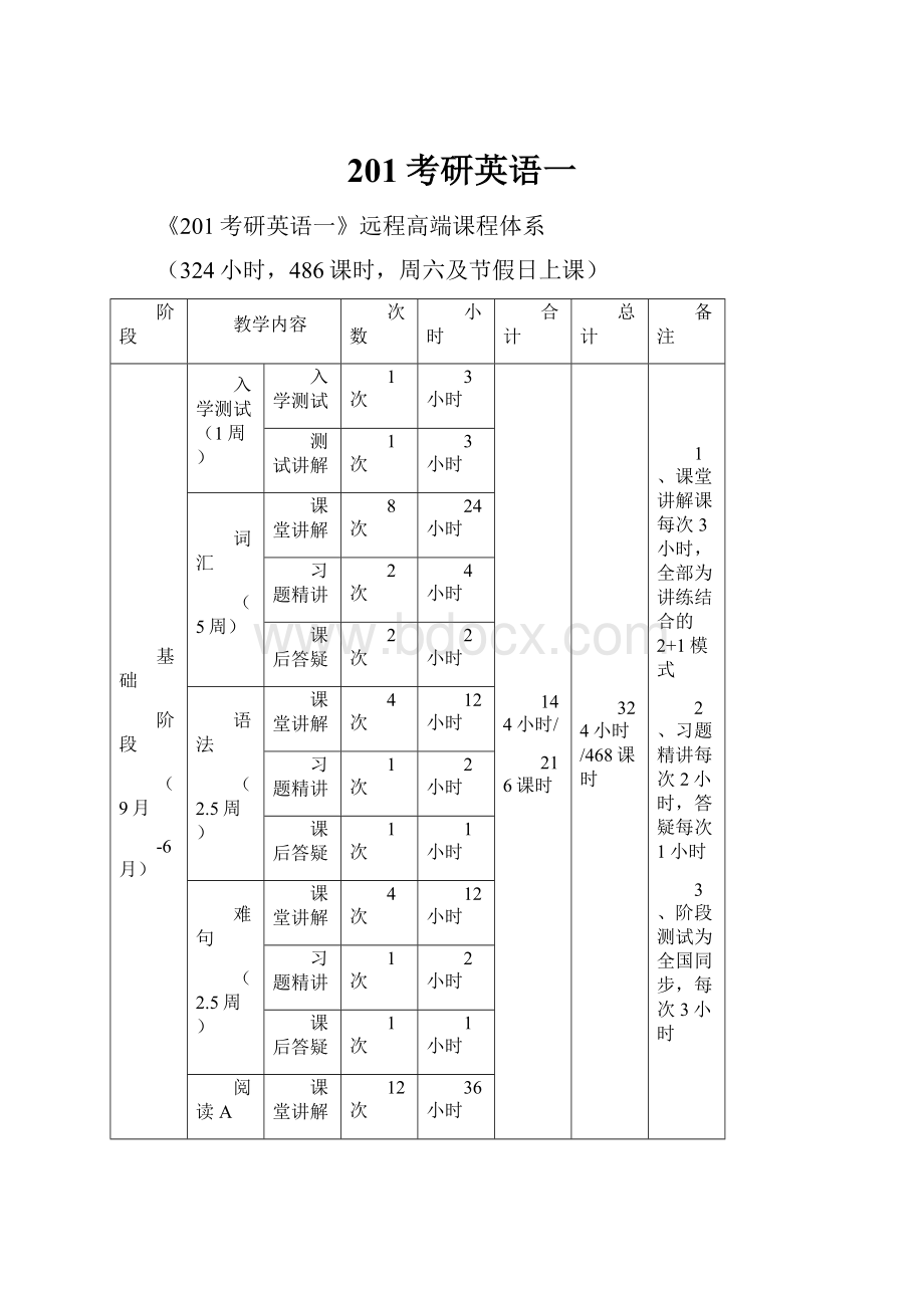 201考研英语一.docx