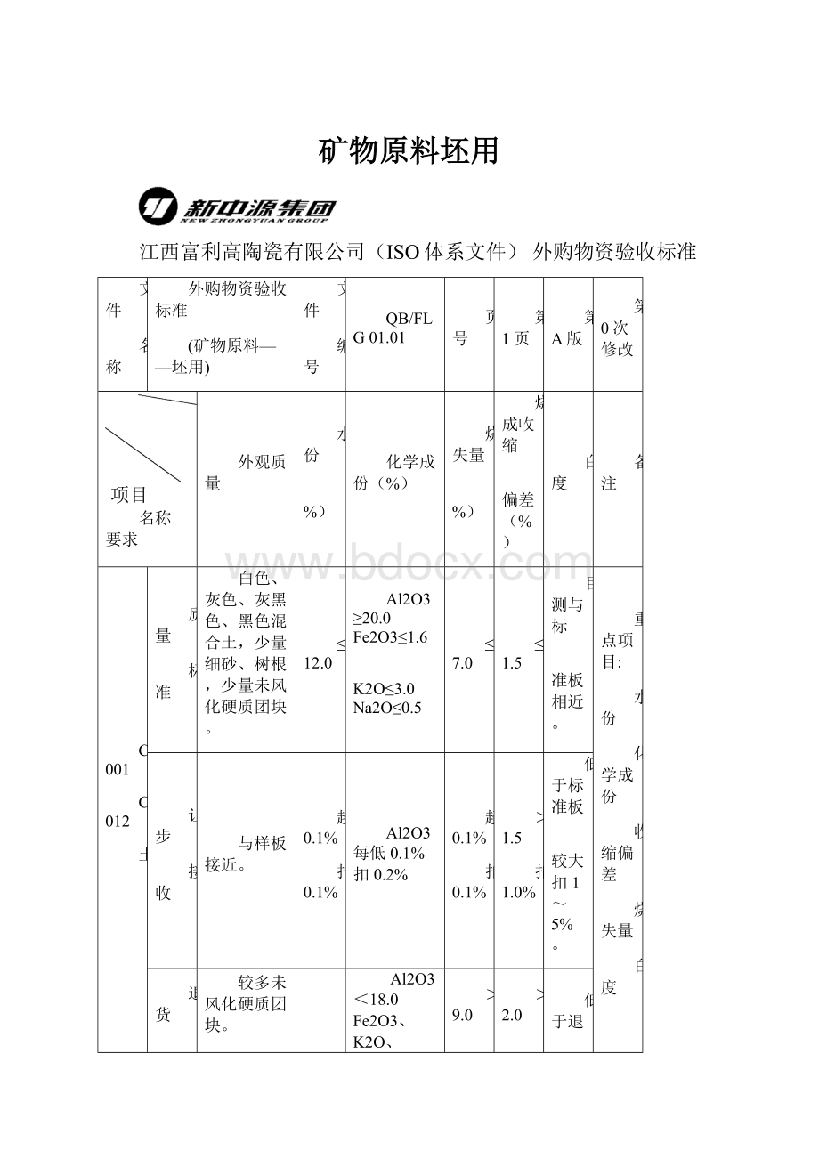 矿物原料坯用.docx