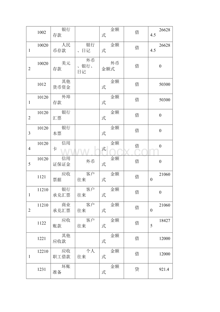 《会计电算化》综合实训.docx_第3页