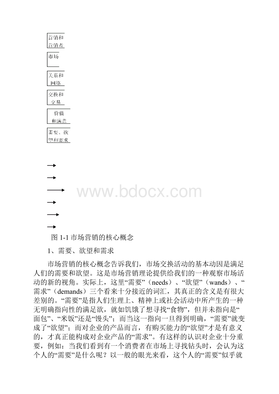 营销管理第一章市场营销概述.docx_第3页