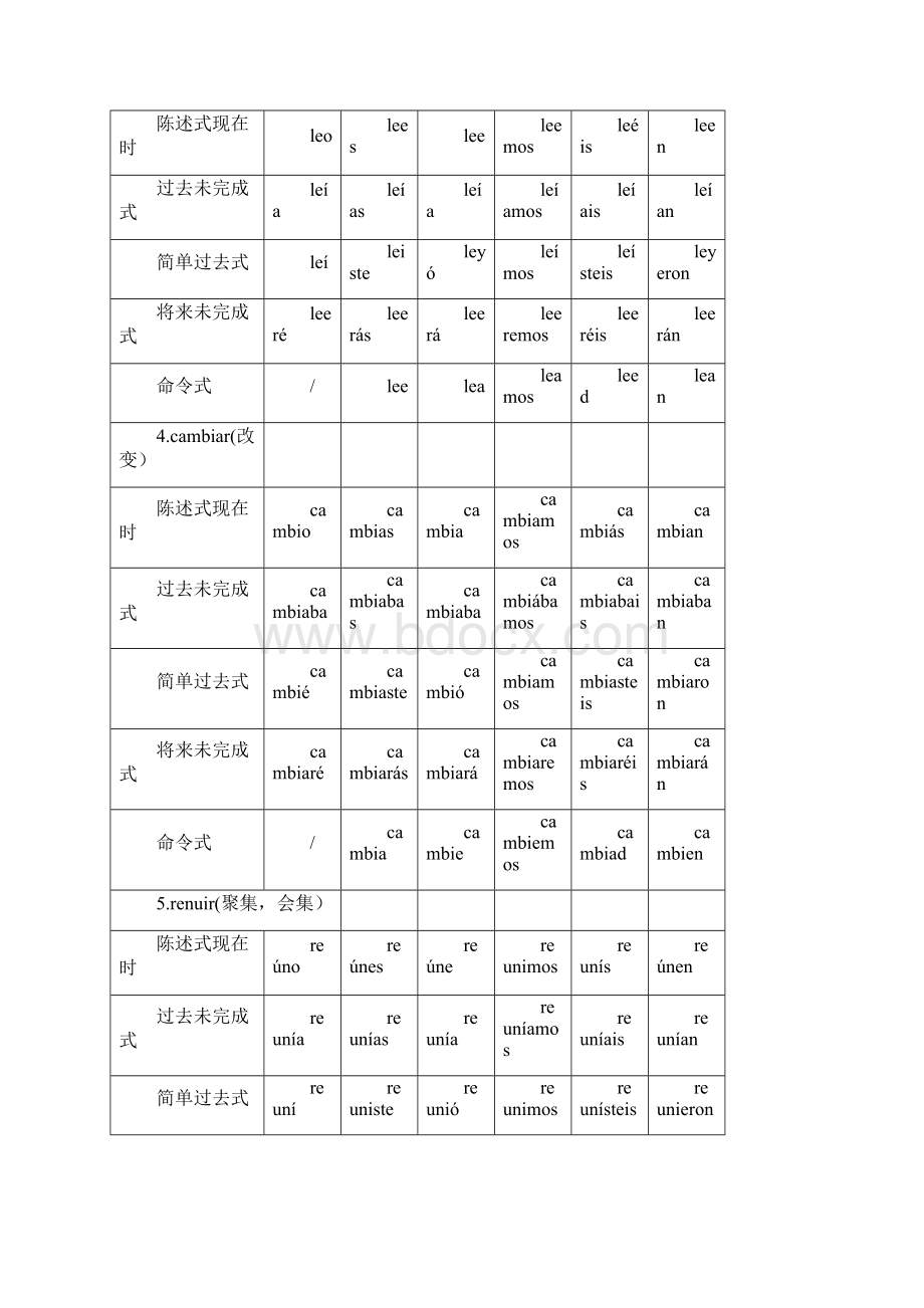 动词变位总结.docx_第2页