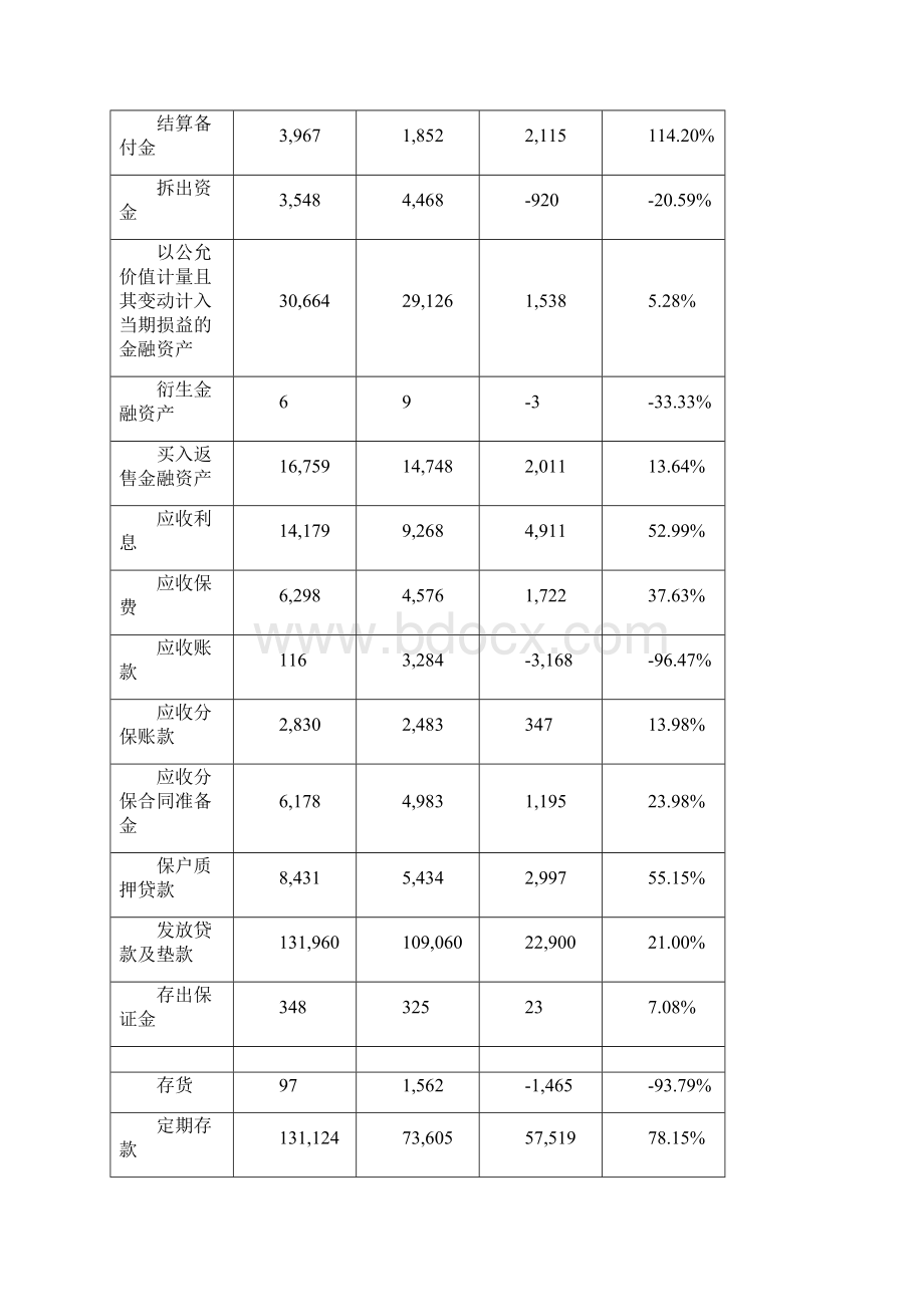 中国平安保险财务报表分析.docx_第2页