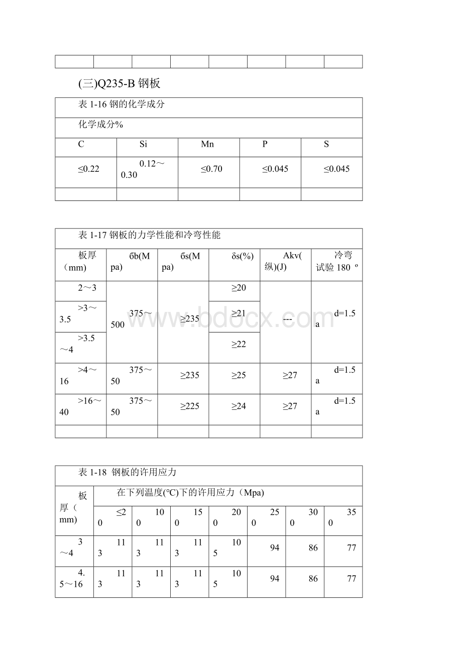 钢管在不同温度下的许用应力.docx_第3页