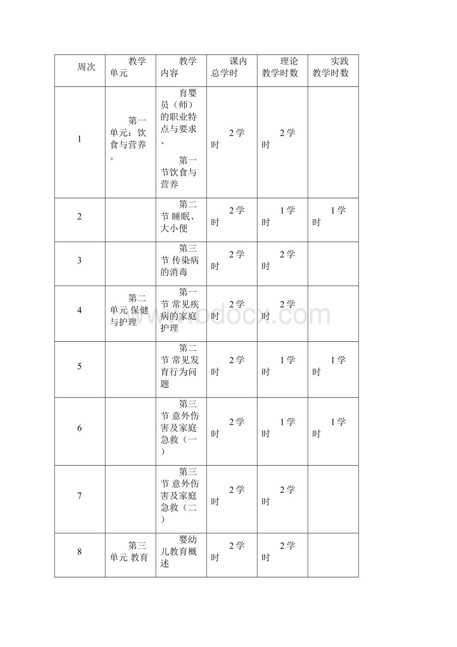 育婴师课程教学大纲.docx_第2页