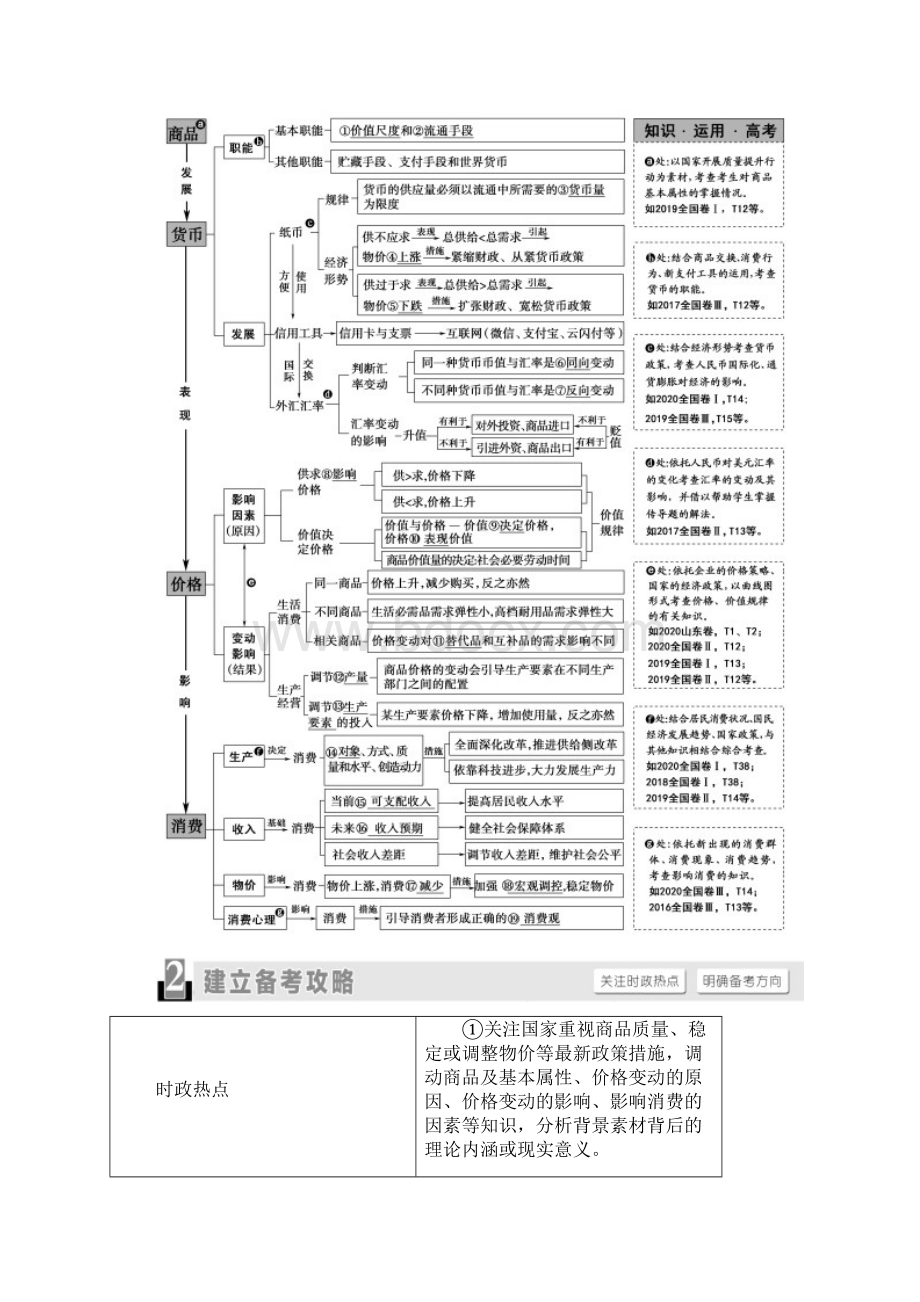 第1部分 专题1 价格变动与居民消费 第1课时 客观题满分固本 讲义新高考.docx_第2页