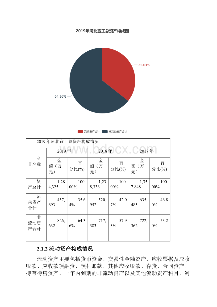 河北宣工度财务分析报告.docx_第2页