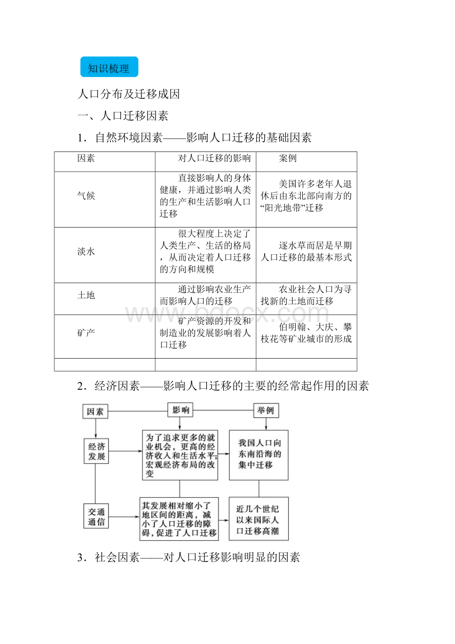 等级考冲刺第九讲人文地理原因类简答题学生版.docx_第2页