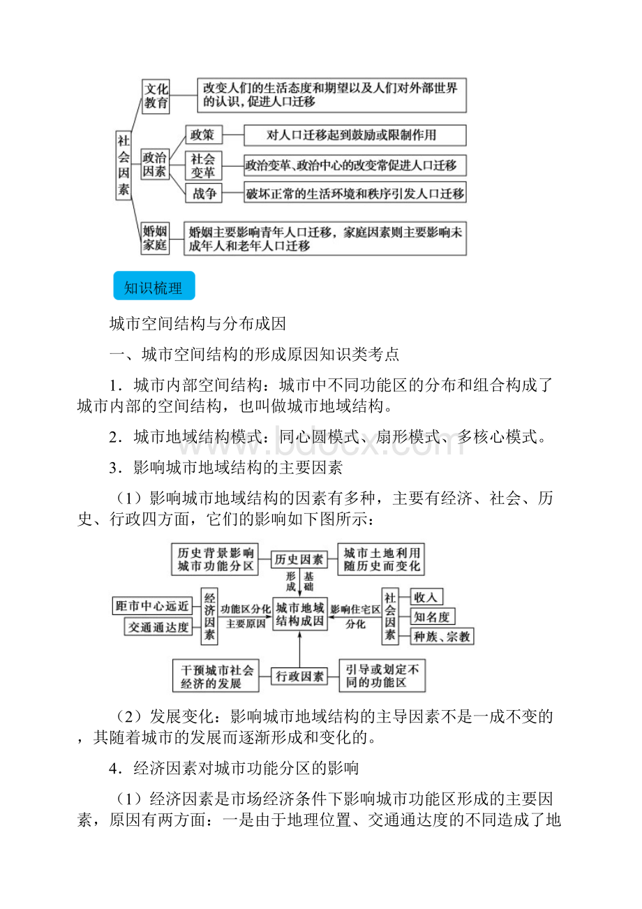 等级考冲刺第九讲人文地理原因类简答题学生版.docx_第3页