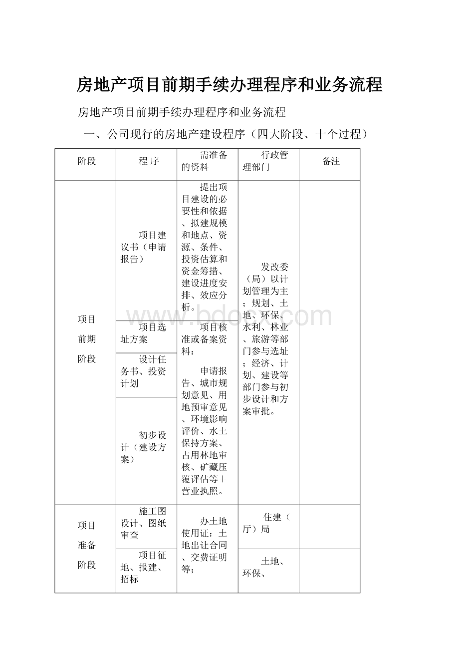 房地产项目前期手续办理程序和业务流程.docx