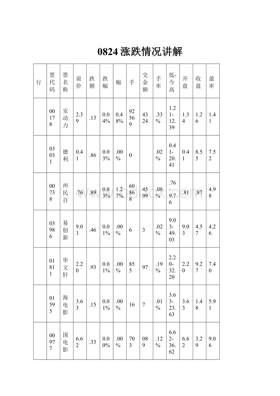 0824涨跌情况讲解.docx