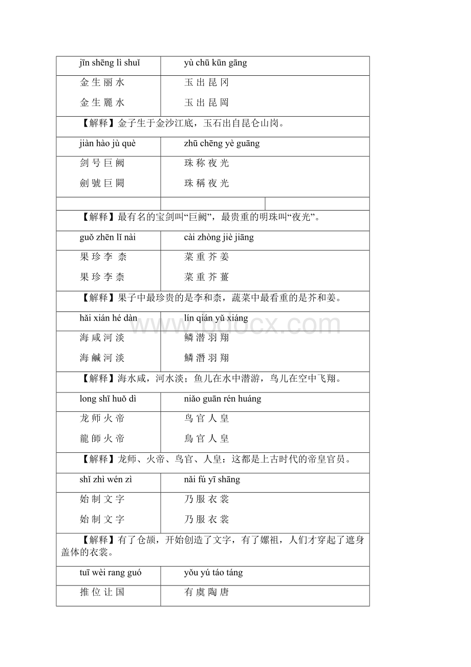 千字文繁体简体注音.docx_第2页