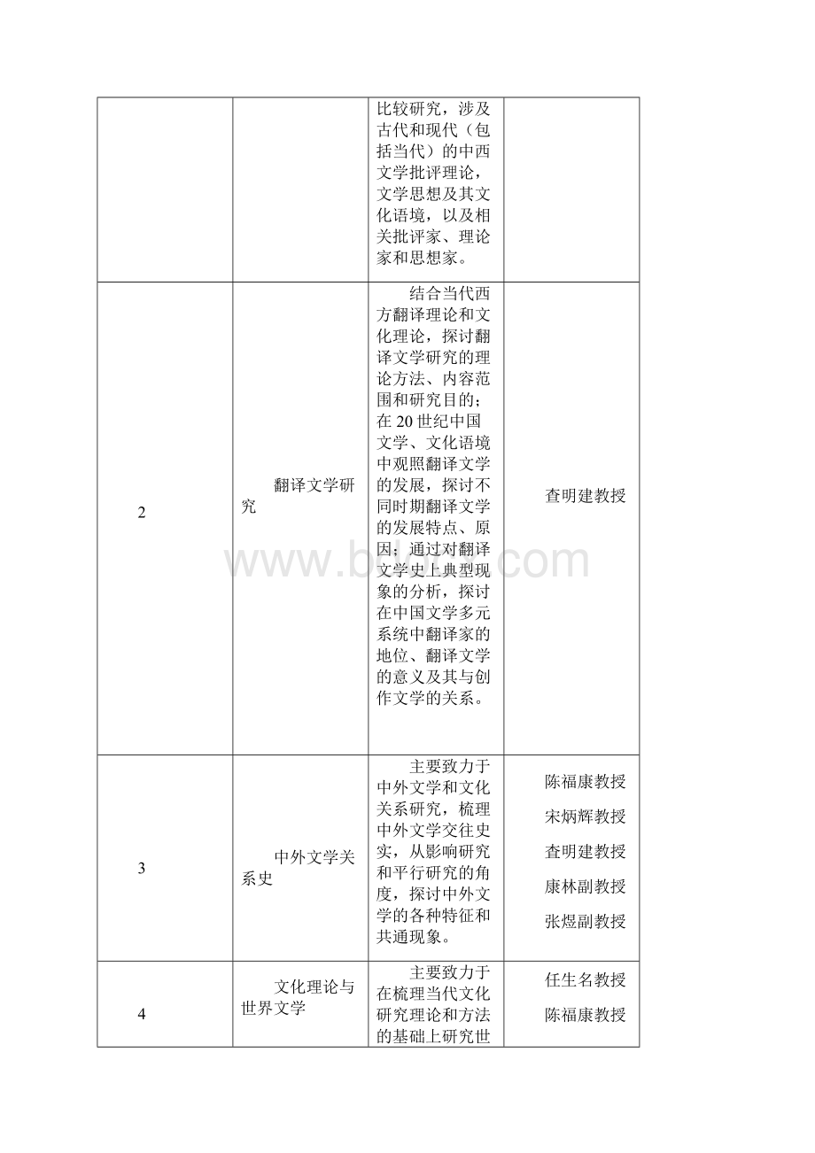 比较文学与世界文学专业.docx_第2页