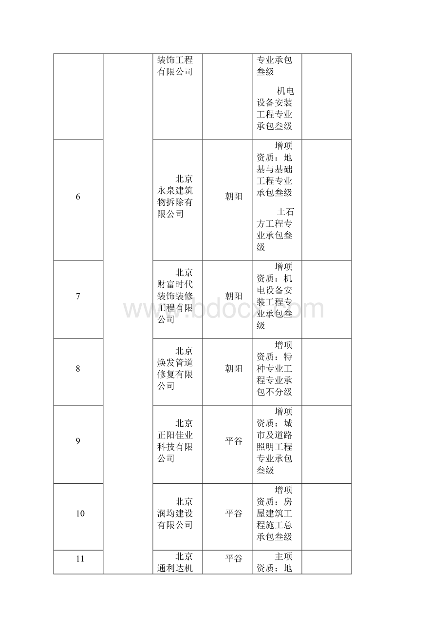 北京市建设工程企业资质格申请情况一览表.docx_第2页