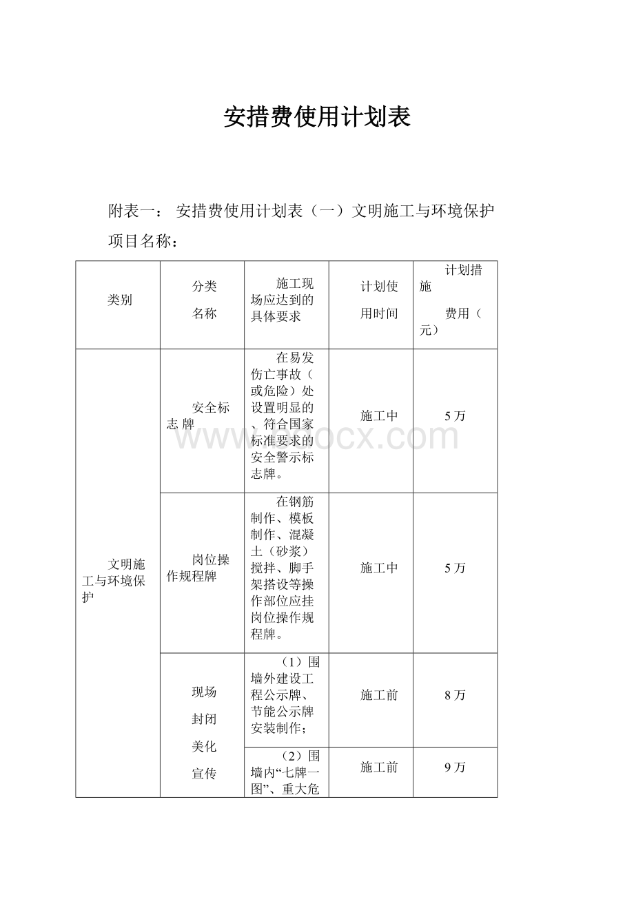 安措费使用计划表.docx