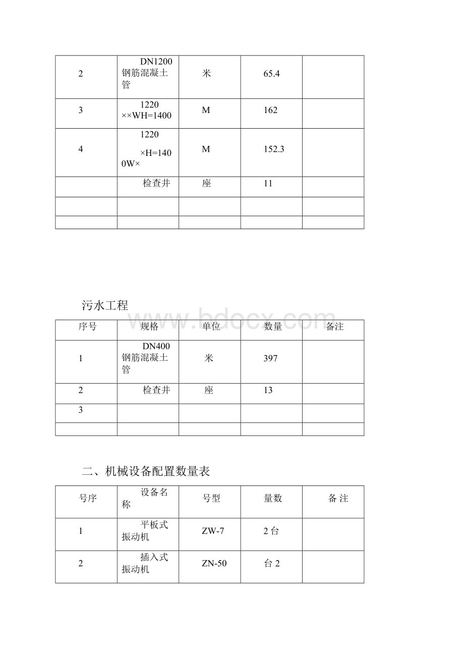 雨污水管道施工方案.docx_第2页