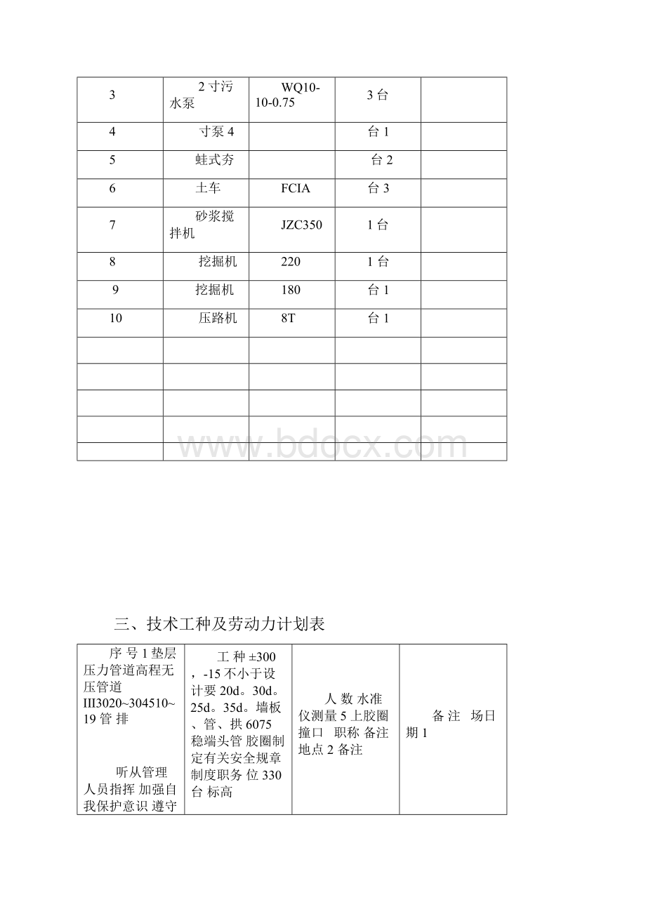 雨污水管道施工方案.docx_第3页