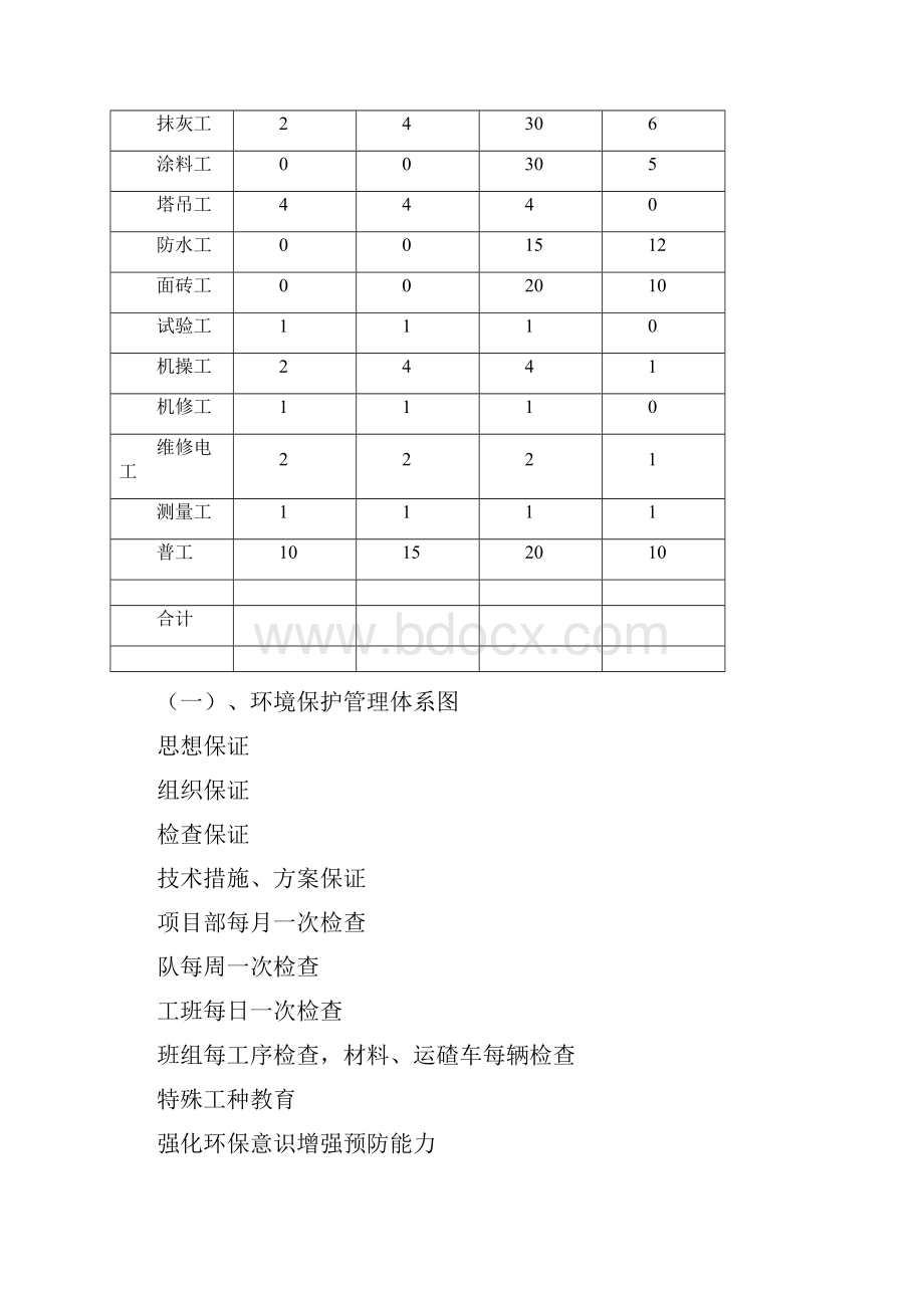 施工组织设计中的表格.docx_第2页