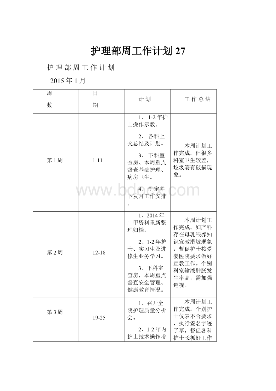 护理部周工作计划27.docx