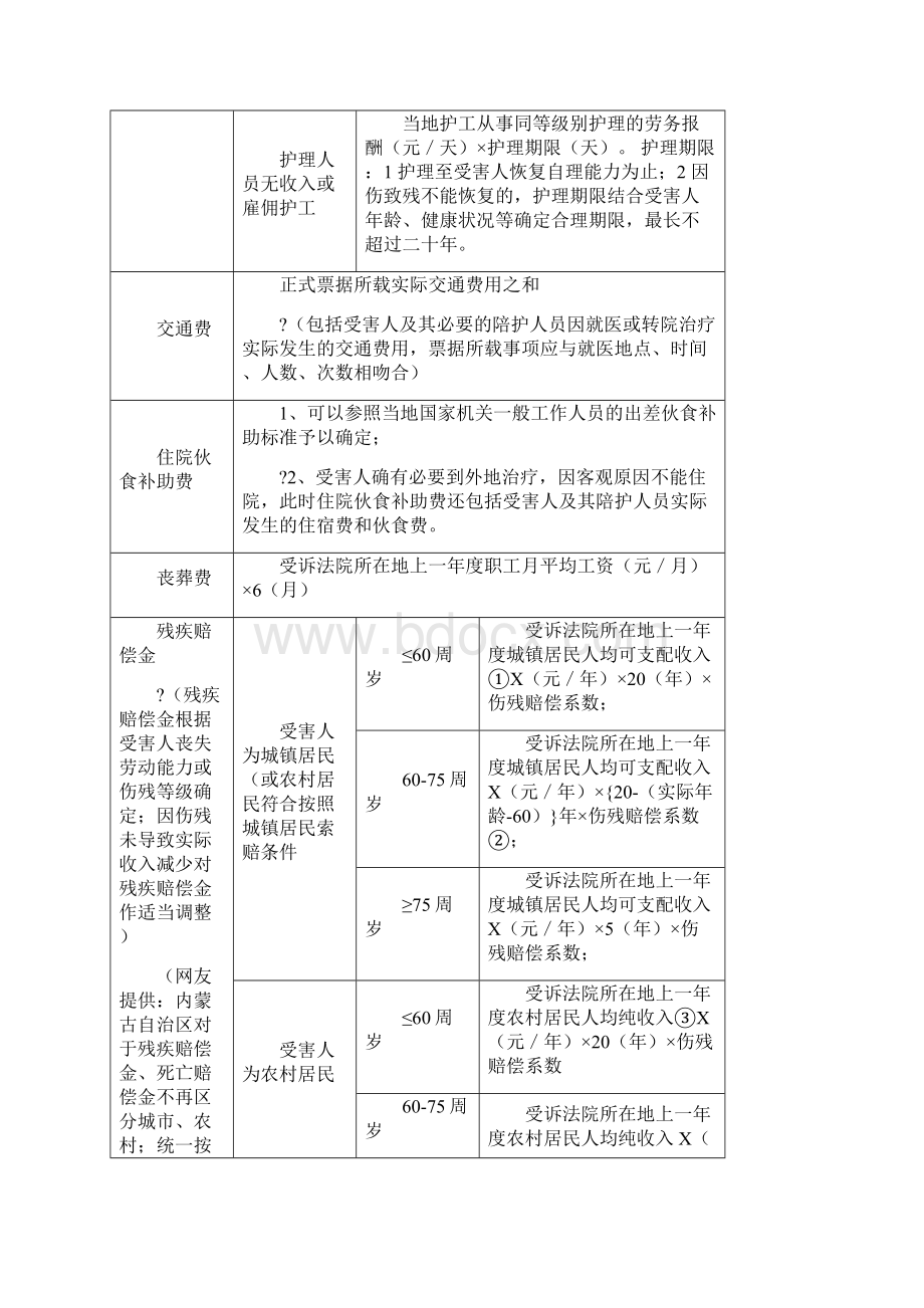 交通事故处理全攻略版.docx_第2页