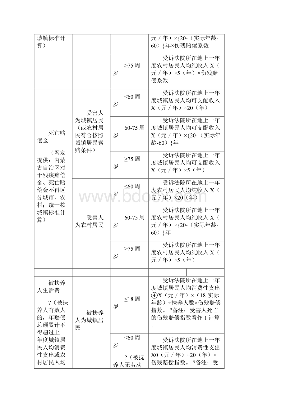 交通事故处理全攻略版.docx_第3页