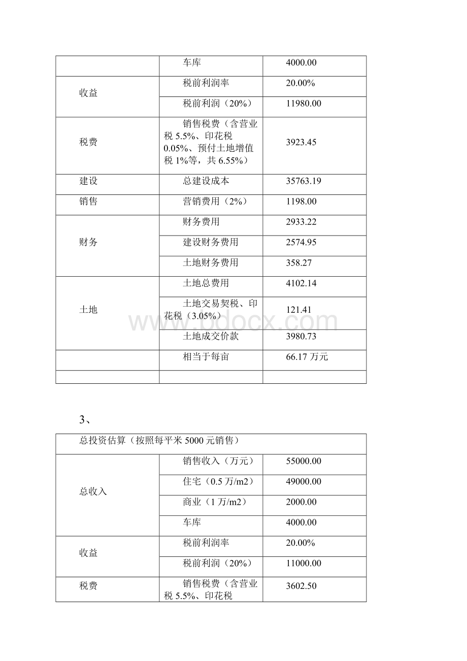 简易房地产调研报告.docx_第3页