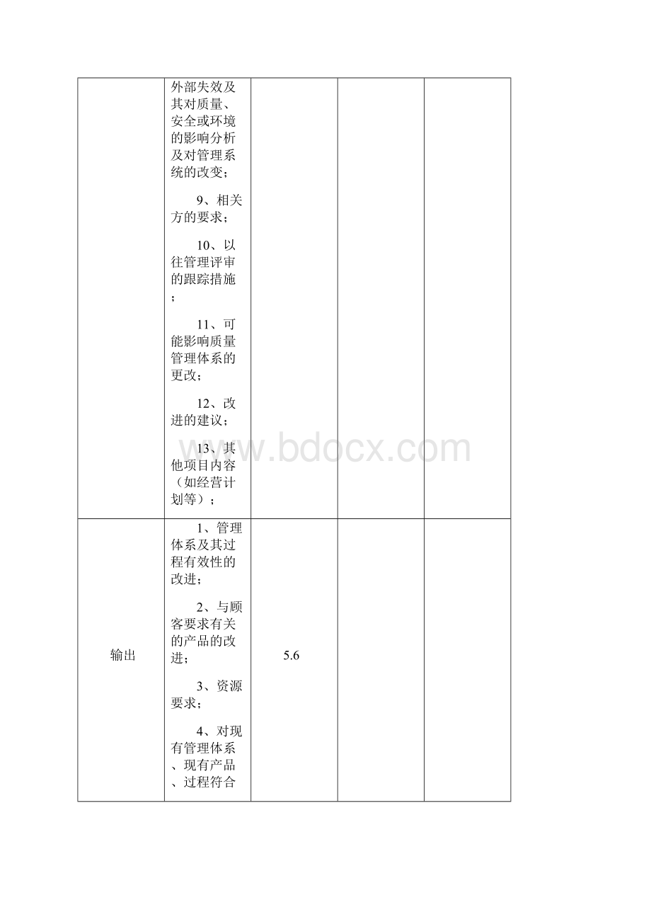 TS16949过程方法内审检查表范文.docx_第2页