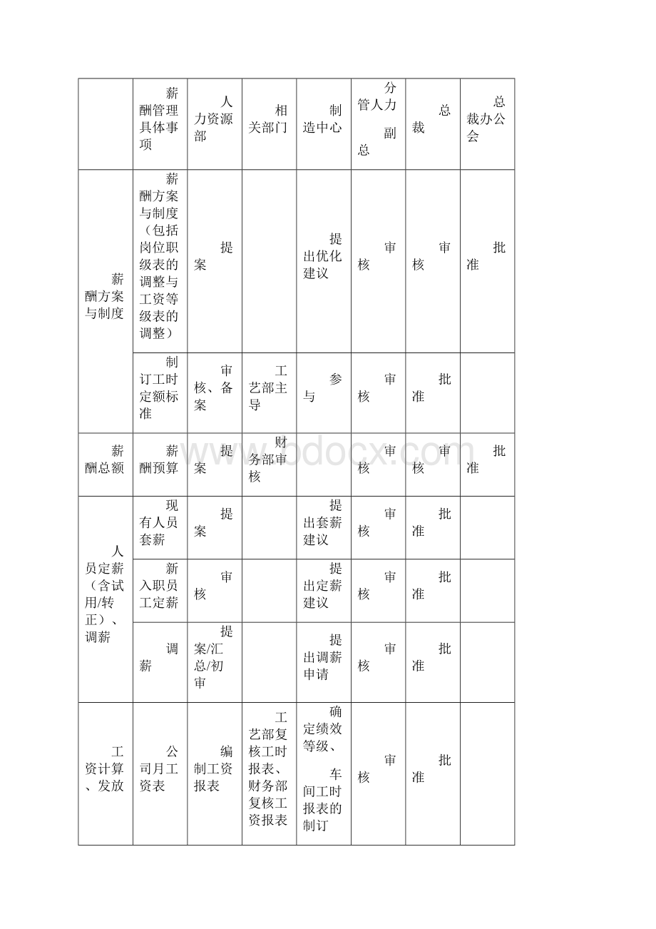 生产车间薪酬优化方案初稿.docx_第2页