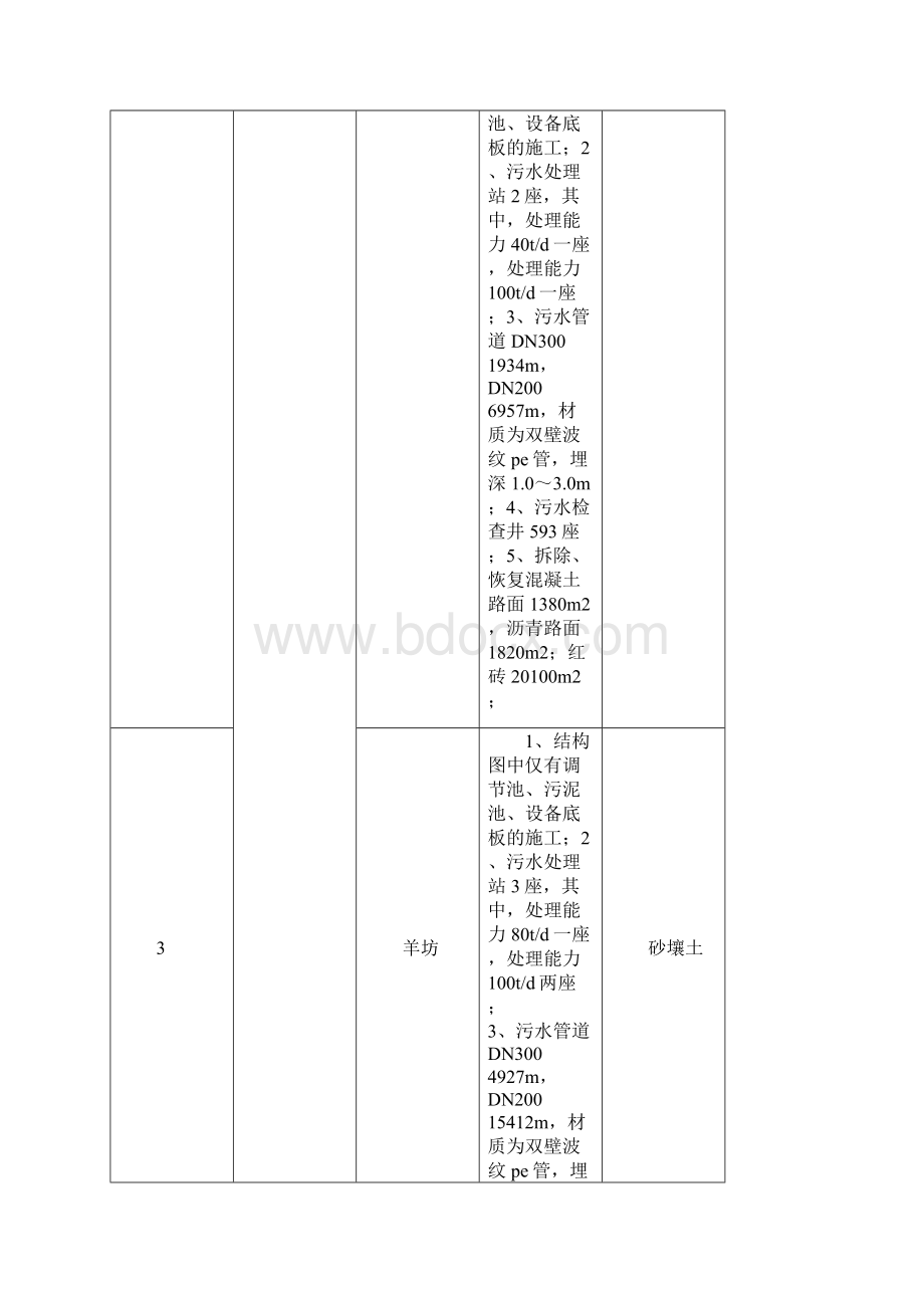 基坑支护的及降水施工方案设计.docx_第3页