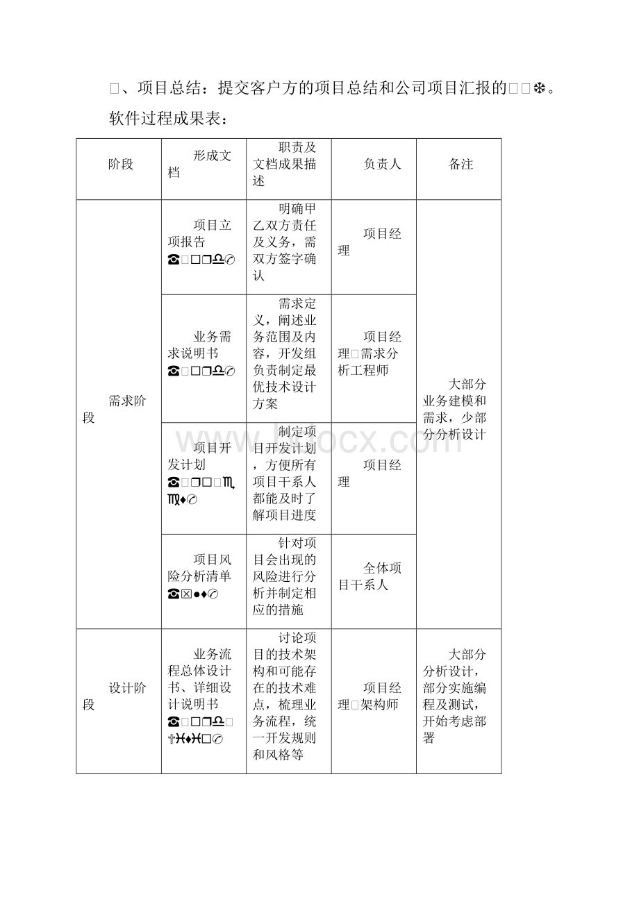 软件研发部管理制度总12页.docx_第2页