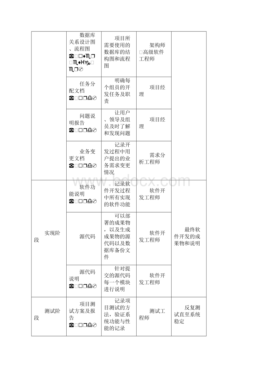 软件研发部管理制度总12页.docx_第3页