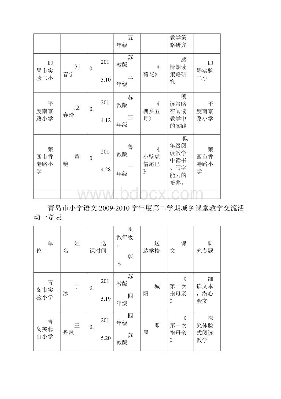 青岛市普通教育教研室文件.docx_第3页