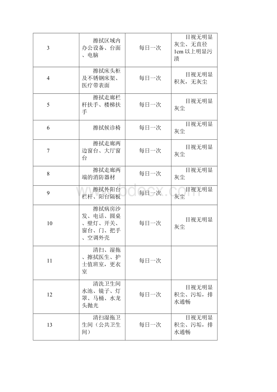 医院物业后勤服务项目总体运作方案管理运作流程.docx_第2页