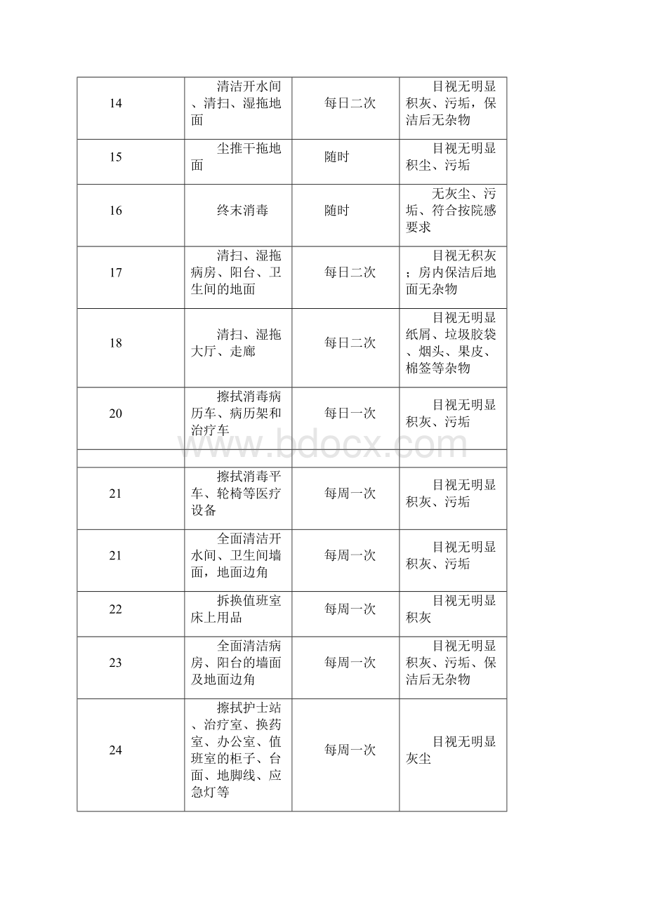 医院物业后勤服务项目总体运作方案管理运作流程.docx_第3页